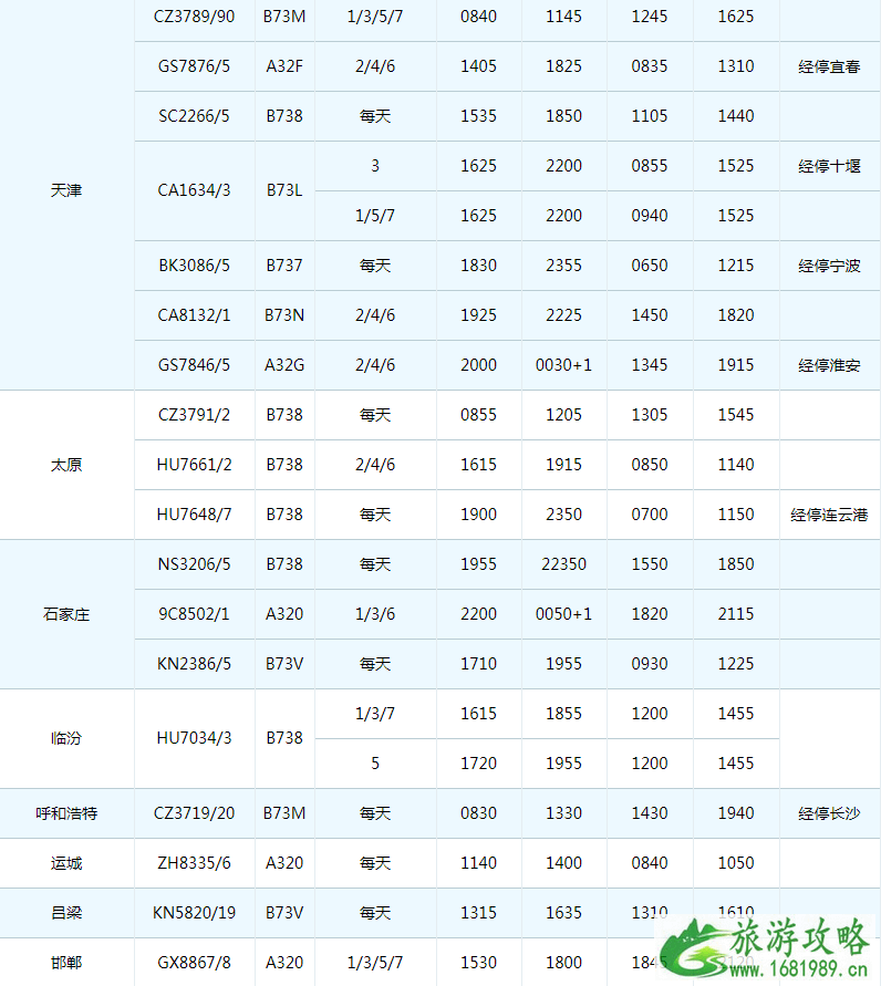 2022珠海机场冬季航班时刻表+新增/取消航班