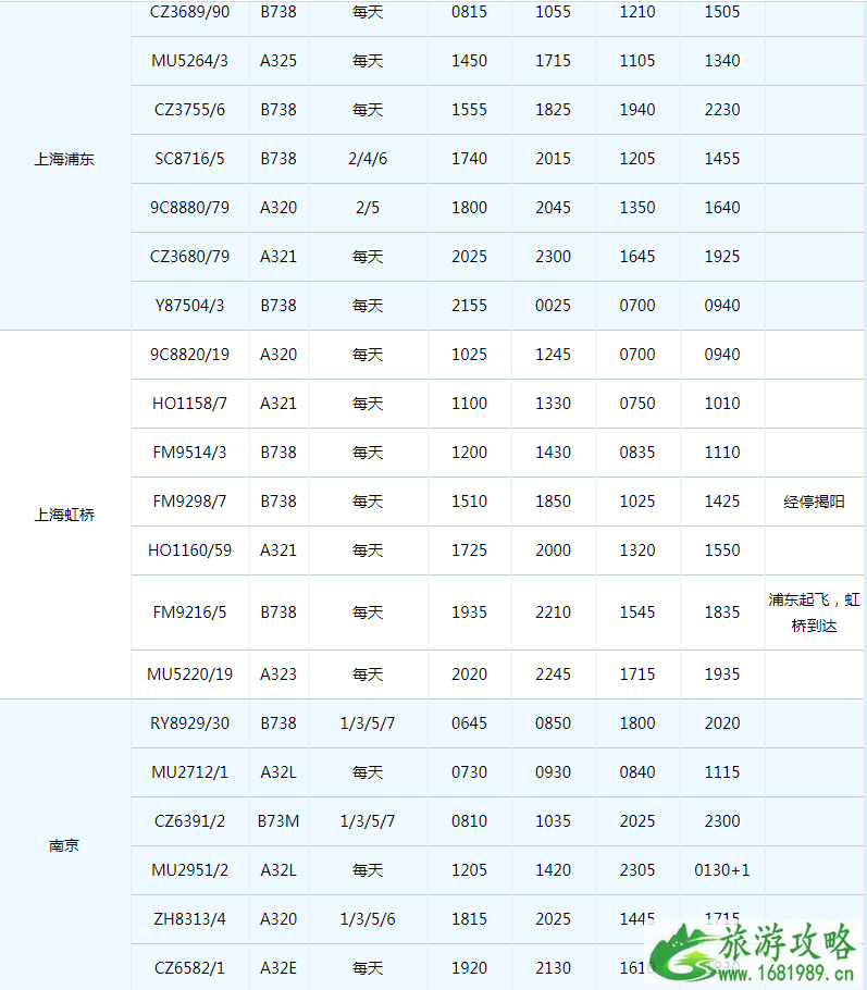 2022珠海机场冬季航班时刻表+新增/取消航班