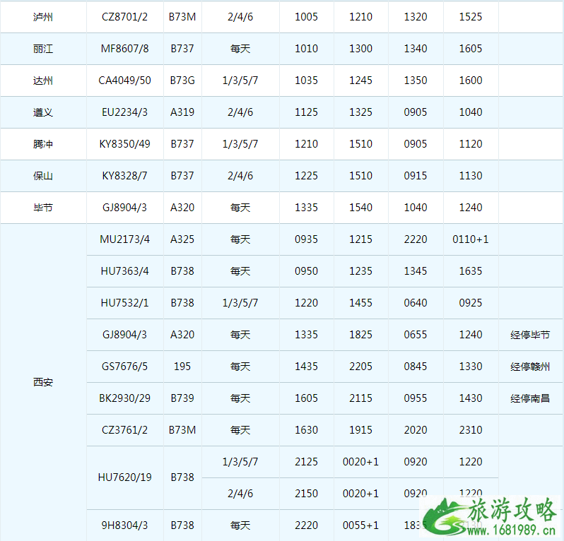 2022珠海机场冬季航班时刻表+新增/取消航班