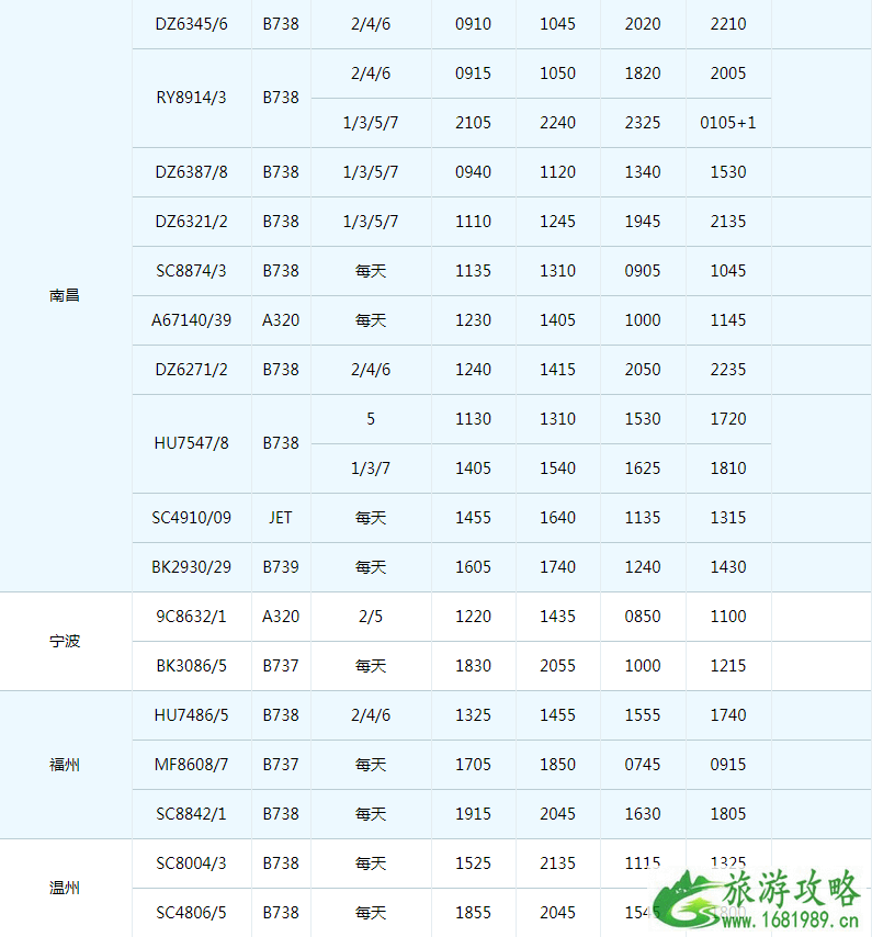 2022珠海机场冬季航班时刻表+新增/取消航班