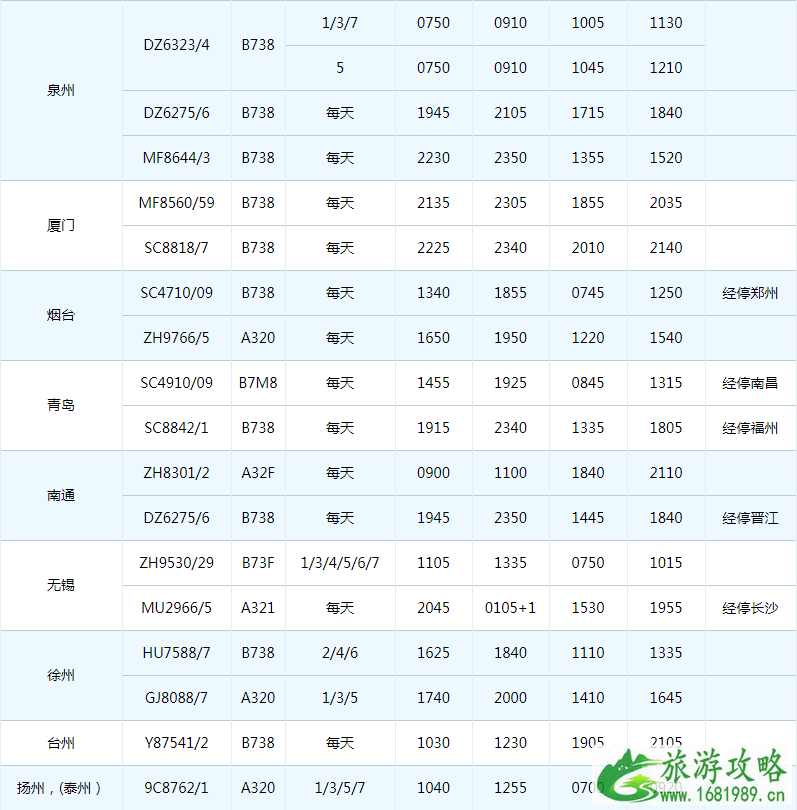 2022珠海机场冬季航班时刻表+新增/取消航班