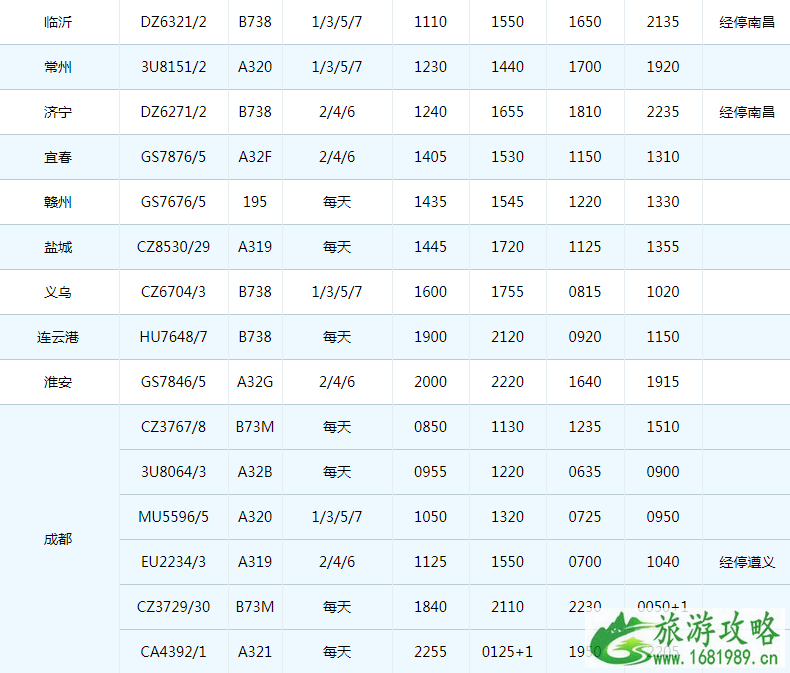 2022珠海机场冬季航班时刻表+新增/取消航班