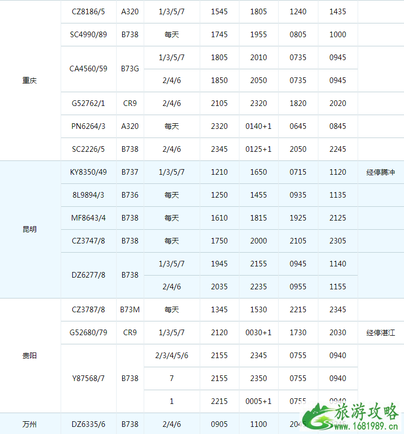 2022珠海机场冬季航班时刻表+新增/取消航班