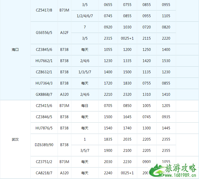 2022珠海机场冬季航班时刻表+新增/取消航班