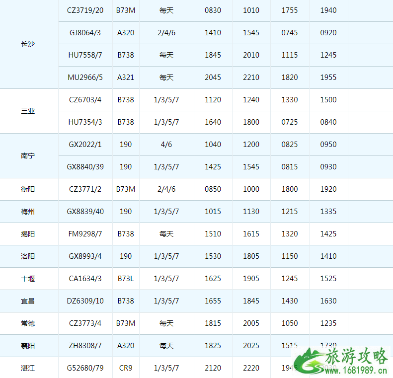 2022珠海机场冬季航班时刻表+新增/取消航班