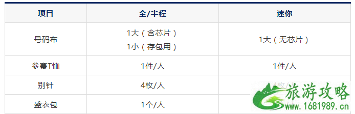 2022石家庄马拉松参赛物品领取时间地点+流程