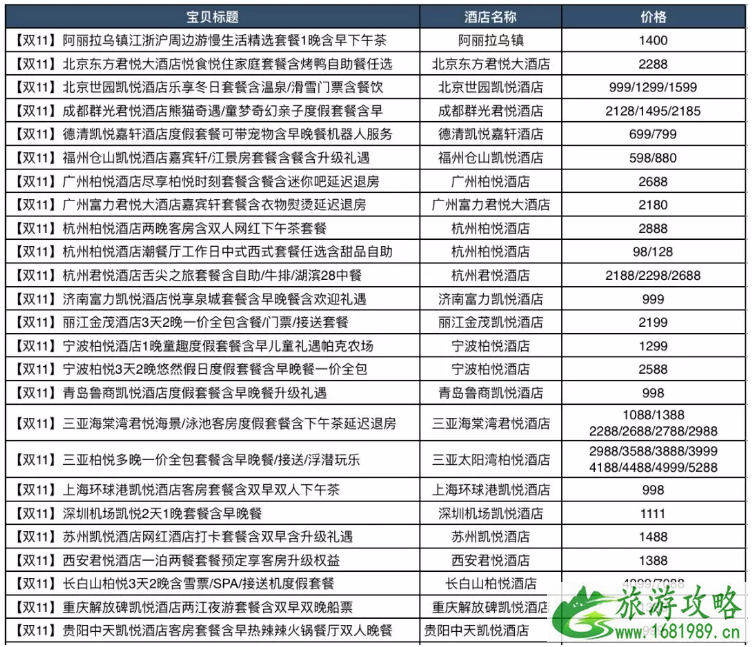 2022双十一酒店有啥优惠（价格+优惠活动）