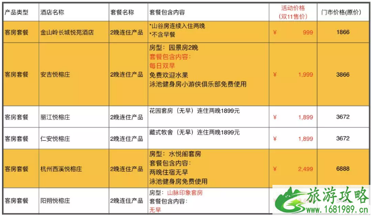 2022双十一酒店有啥优惠（价格+优惠活动）