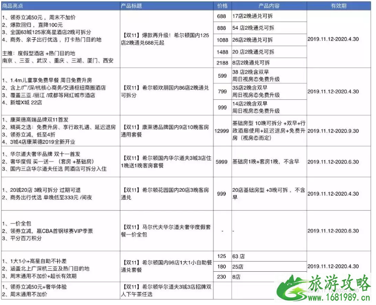 2022双十一酒店有啥优惠（价格+优惠活动）