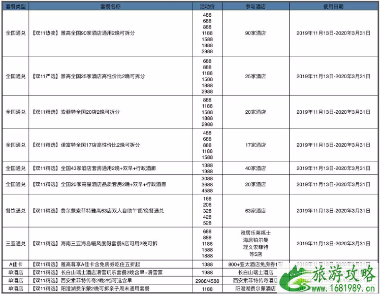 2022双十一酒店有啥优惠（价格+优惠活动）