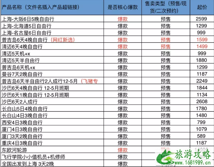 2022双十一酒店有啥优惠（价格+优惠活动）