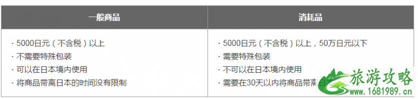 日本购物退税能退多少 日本退税怎么算