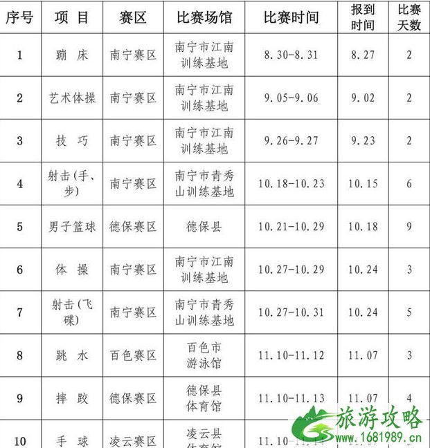 2022广西自治区运动会时间+地点+项目