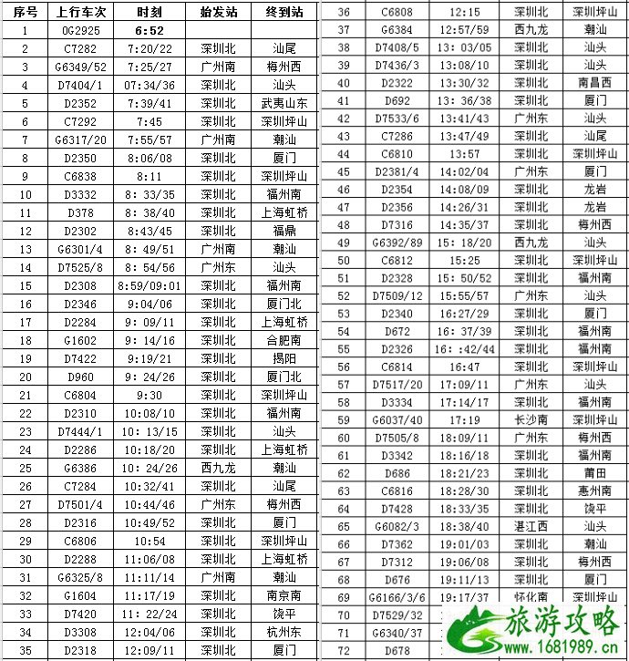 2022深圳坪山站列车最新时刻表