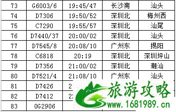 2022深圳坪山站列车最新时刻表