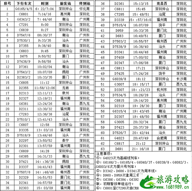 2022深圳坪山站列车最新时刻表