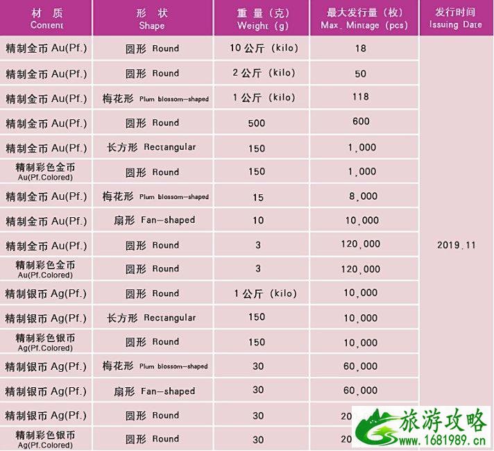 鼠年纪念币2020什么时候