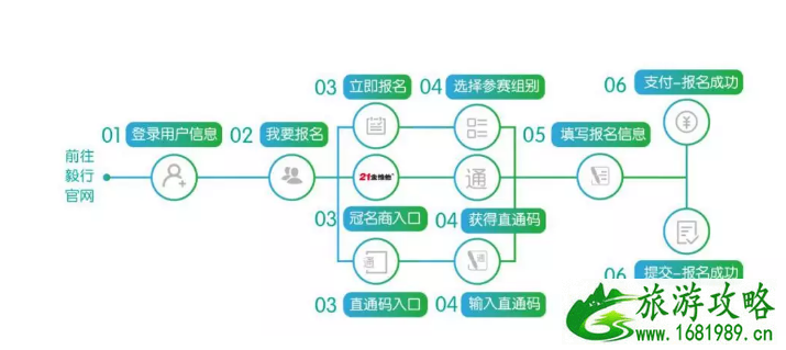 2022杭州毅行大会报名指南+报名入口+直播入口+活动内容