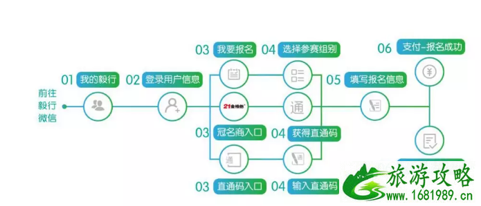 2022杭州毅行大会报名指南+报名入口+直播入口+活动内容