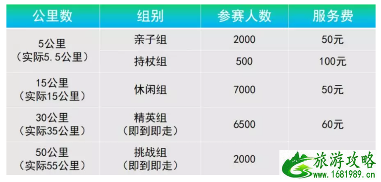 2022杭州毅行大会报名指南+报名入口+直播入口+活动内容