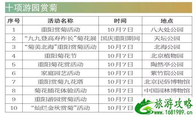 2022北京市属公园重阳节活动汇总 赏菊+游园活动