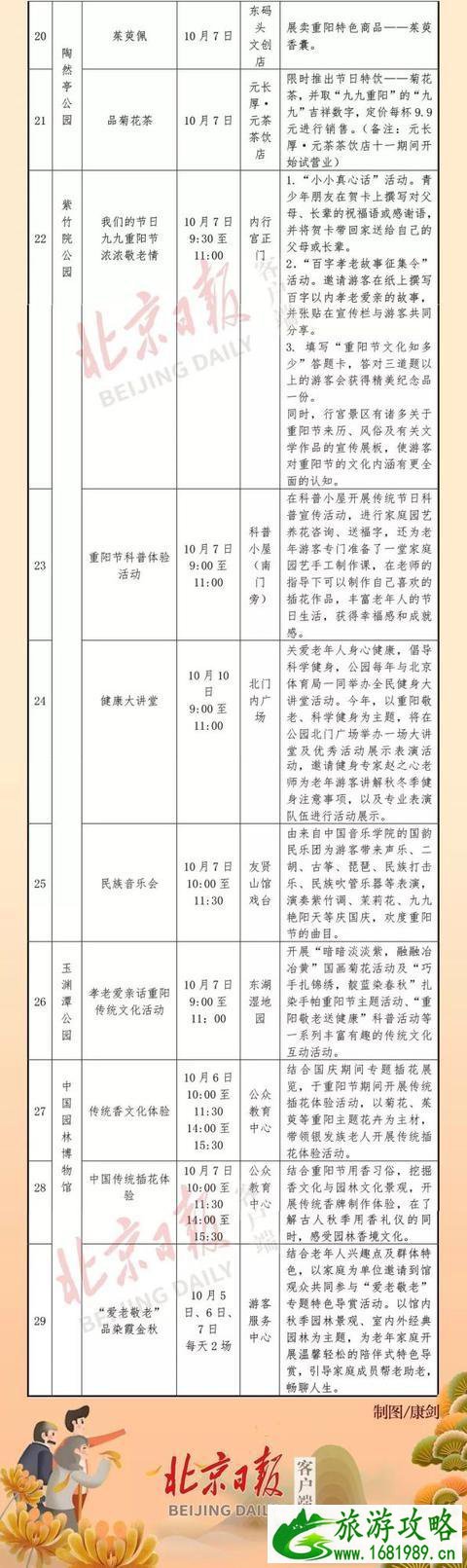 2022北京市属公园重阳节活动汇总 赏菊+游园活动