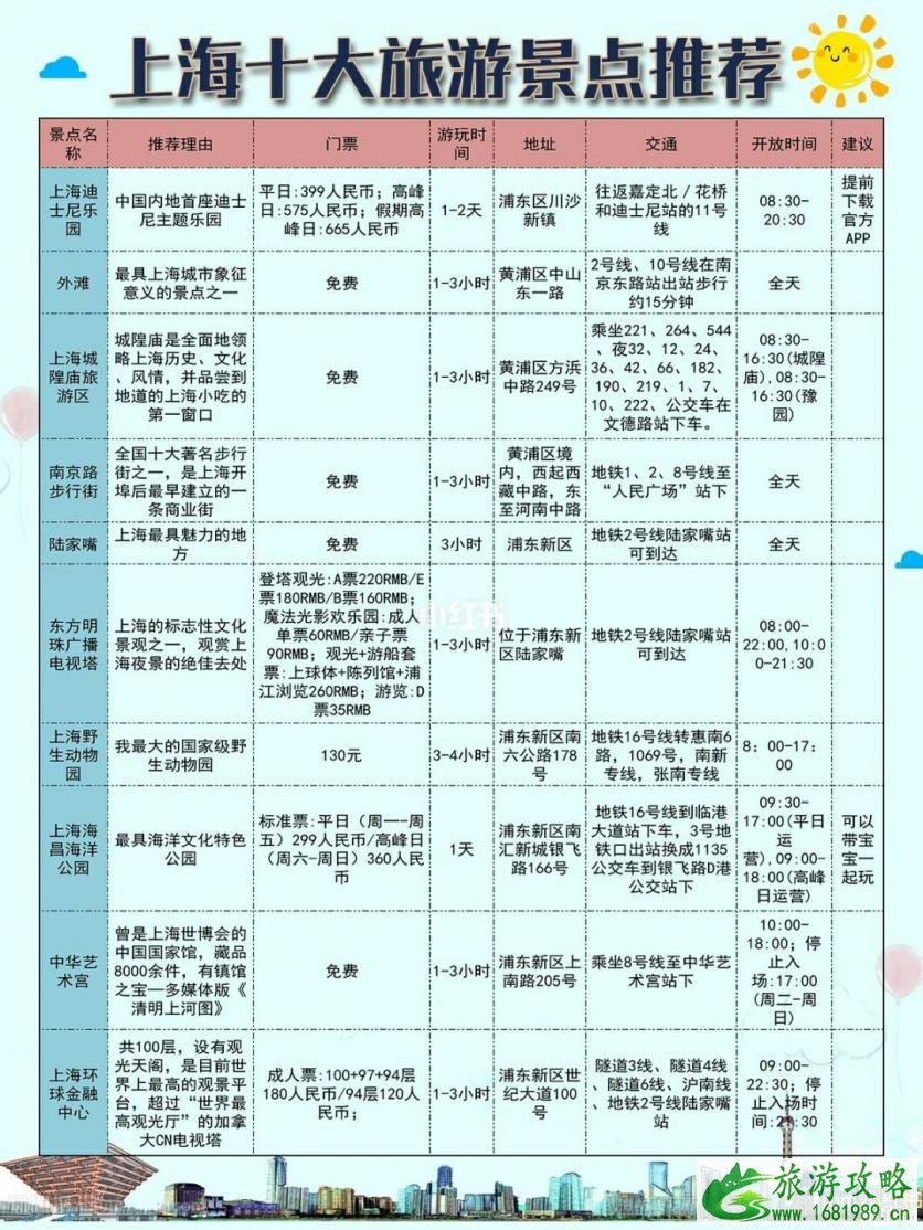 上海十月旅游攻略 上海十月吃喝玩住行旅游攻略