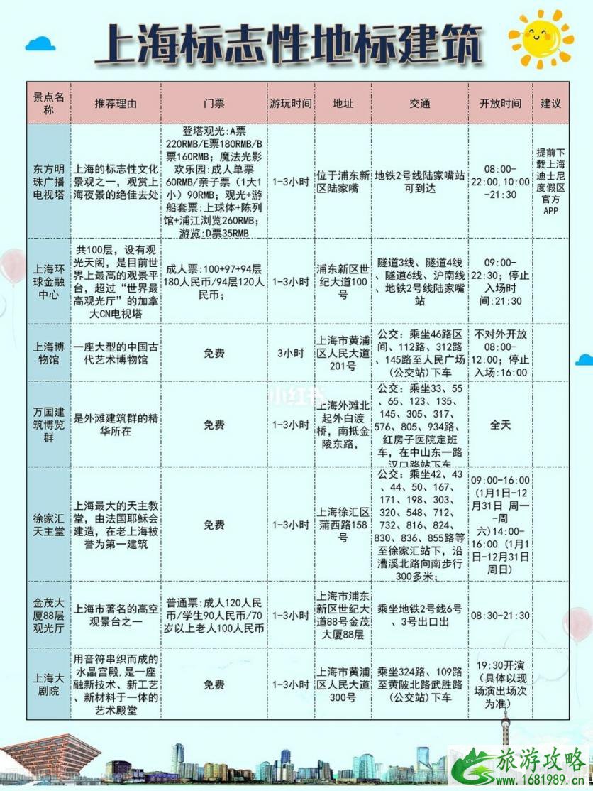 上海十月旅游攻略 上海十月吃喝玩住行旅游攻略