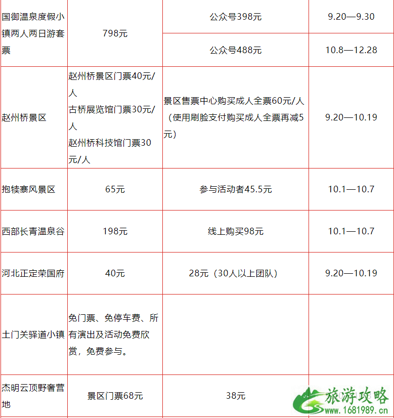 2022年国庆河北降价景点名单+时间