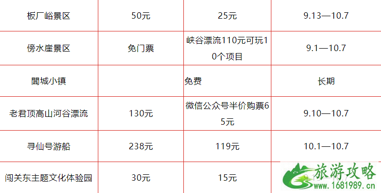 2022年国庆河北降价景点名单+时间