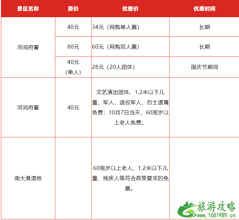 2022年国庆河北降价景点名单+时间