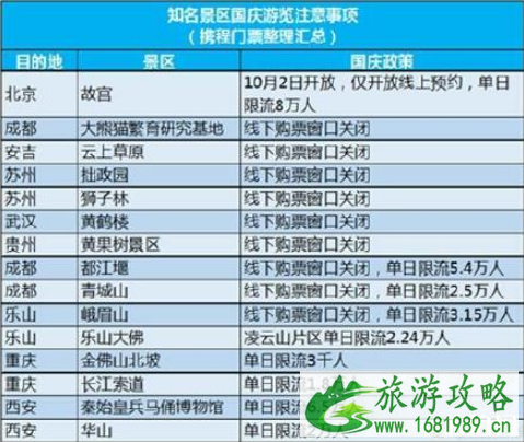 2022十一长假部分景区只在线售票名单