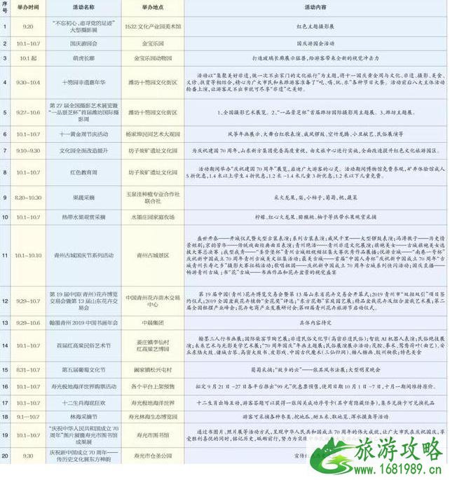 2022潍坊十一有什么活动+景点推荐