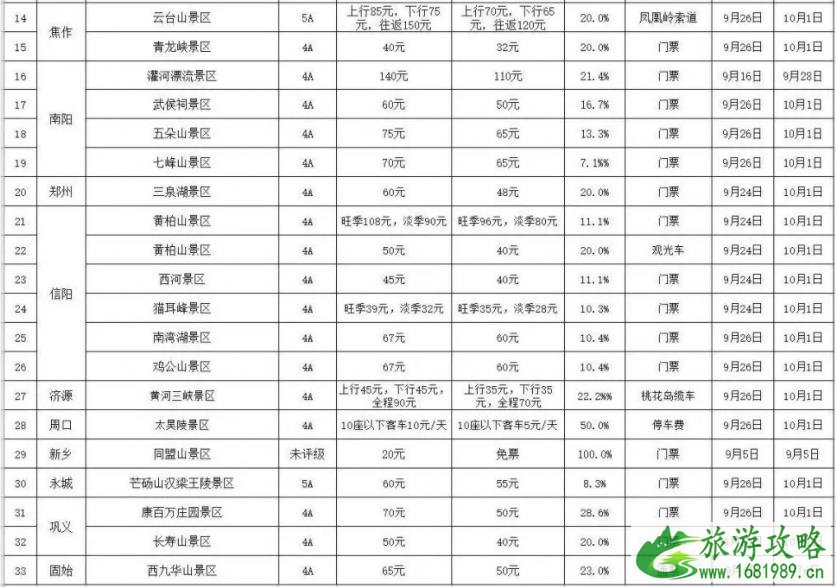 2022河南国庆降价景区名单