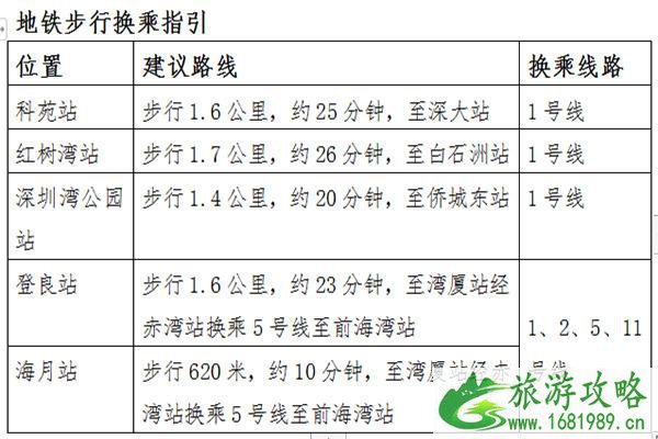 2022深圳国庆烟火晚会几点开始+地铁延长时间+最佳观赏地点