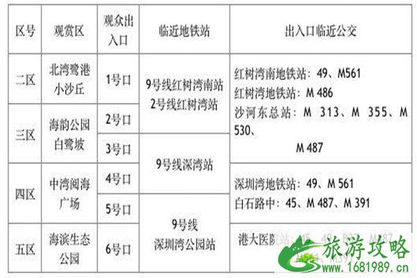 深圳湾烟火晚会预约流程+观赏区域+观众出口+预约问题