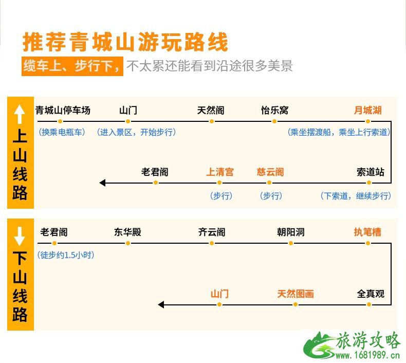 国庆成都周边游景点推荐 国庆去成都哪里好耍