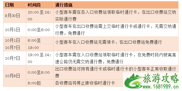 2022国庆江苏热门景点+易拥堵路段+交通情况