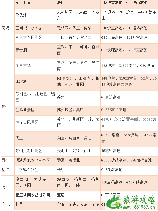 2022国庆江苏热门景点+易拥堵路段+交通情况