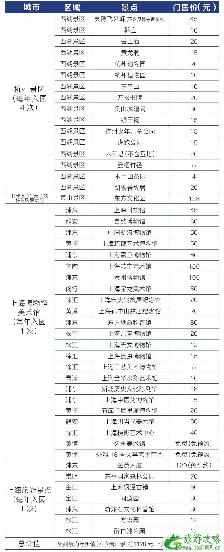 2022长三角旅游年卡景点名单+价格+发售时间