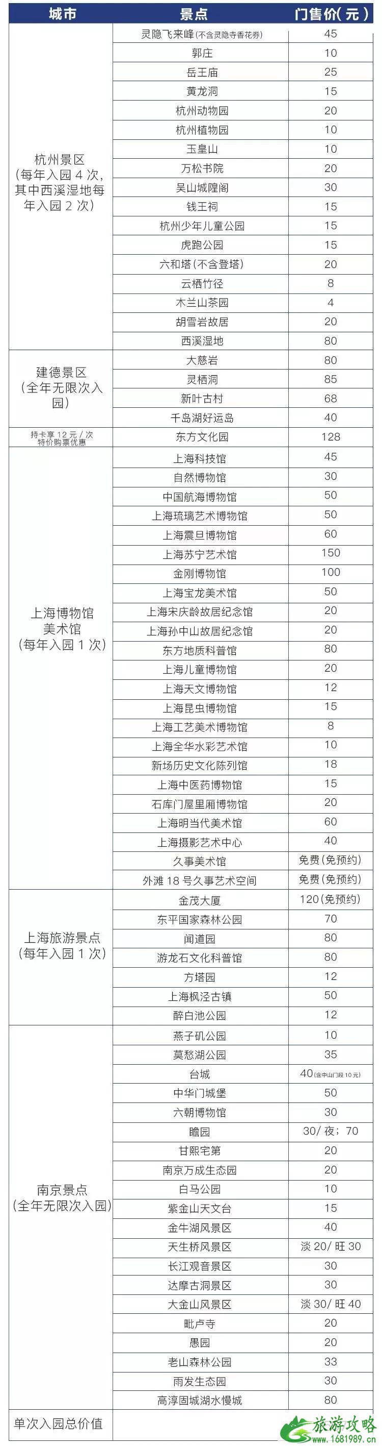 2022长三角旅游年卡景点名单+价格+发售时间