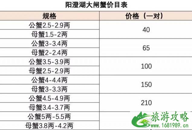 阳澄湖大闸蟹涨价多少 哪些是阳澄湖大闸蟹正规销售渠道