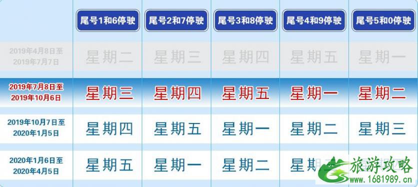 2022年国庆节北京限行规定 2022十一期间北京限行限号吗？