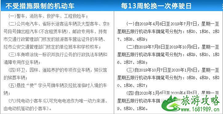 2022年国庆节北京限行规定 2022十一期间北京限行限号吗？