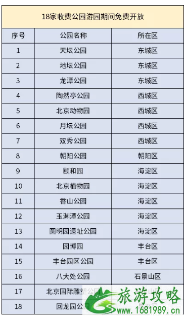 北京国庆公园免费 2022国庆北京游园活动预约攻略