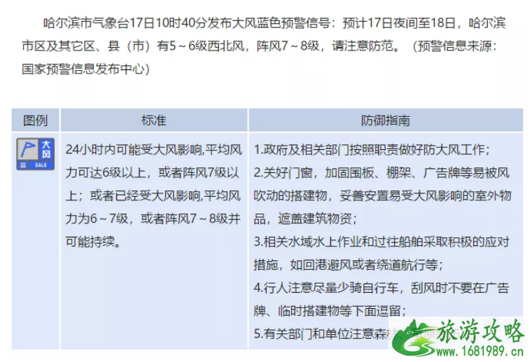 哈尔滨下雪了吗2022 哈尔滨滑雪场推荐