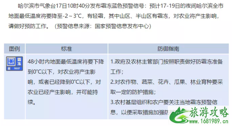 哈尔滨下雪了吗2022 哈尔滨滑雪场推荐