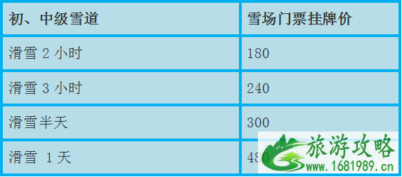 哈尔滨下雪了吗2022 哈尔滨滑雪场推荐