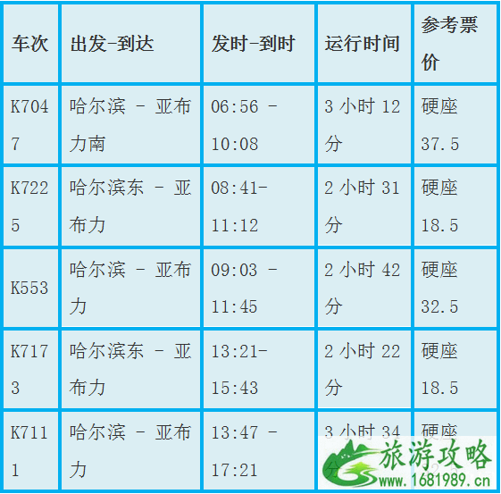 哈尔滨下雪了吗2022 哈尔滨滑雪场推荐