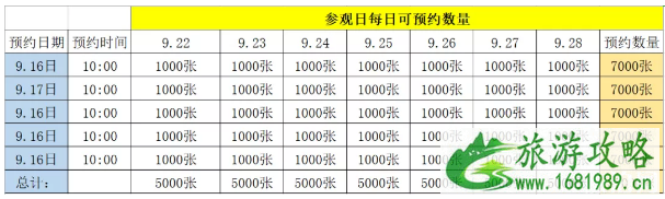 2022南京红山森林动物园免费日+游园券领取攻略